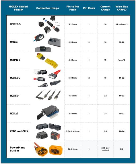 electronic wire to connectors chart